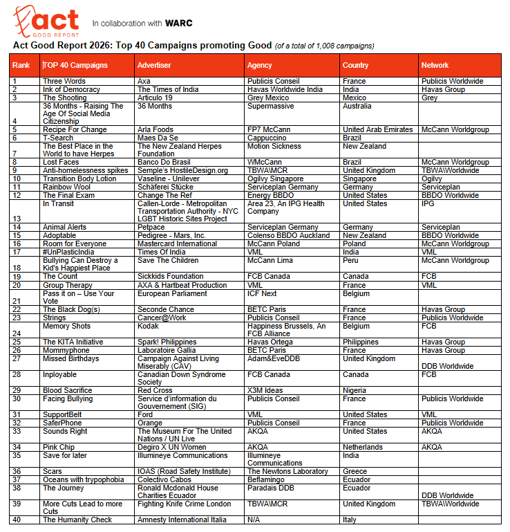AXA and Publicis lead global impact ranking - MarketingReport